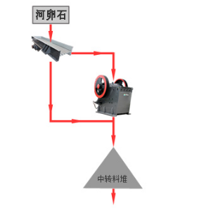 河卵石制砂機(jī)