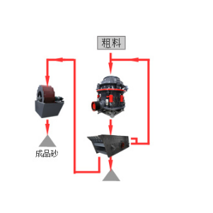 河卵石制砂機(jī)