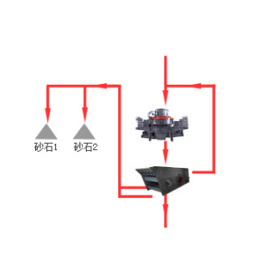 石灰石制砂機(jī)