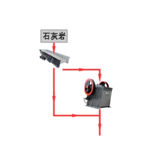 石灰石制砂機(jī)