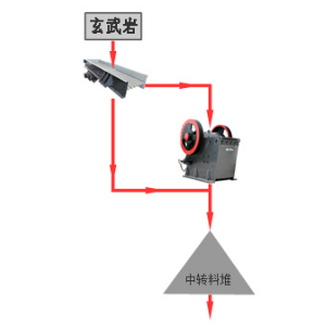 玄武岩制砂機(jī)