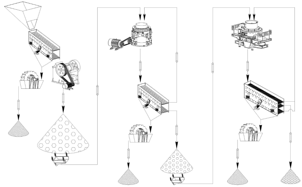 鵝卵石制砂機(jī)生産線